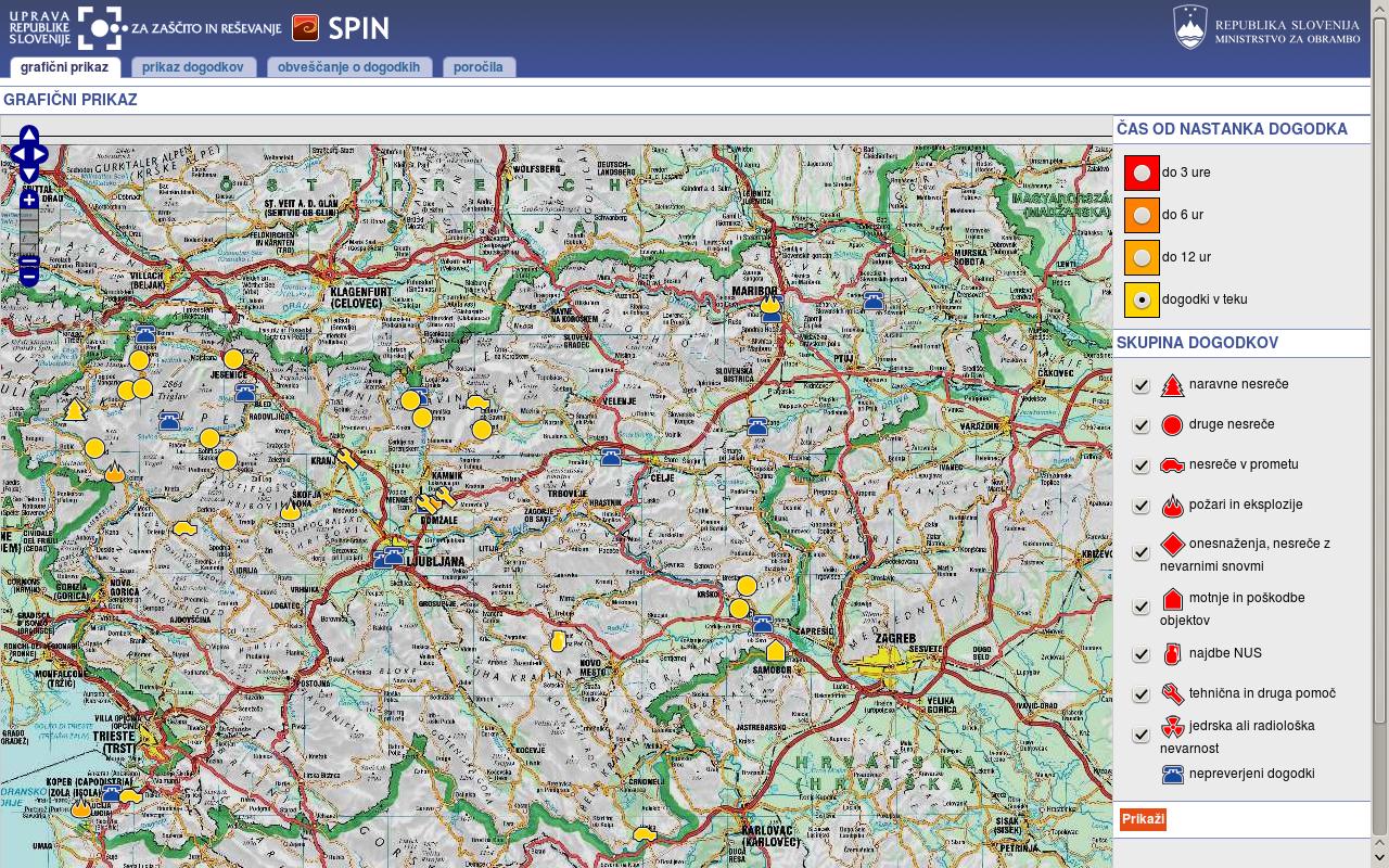 graficni-prikaz-spin
